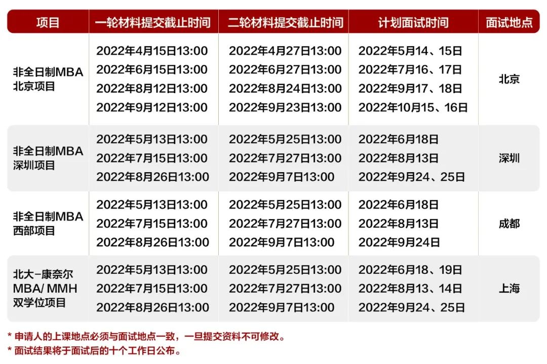 時間安排