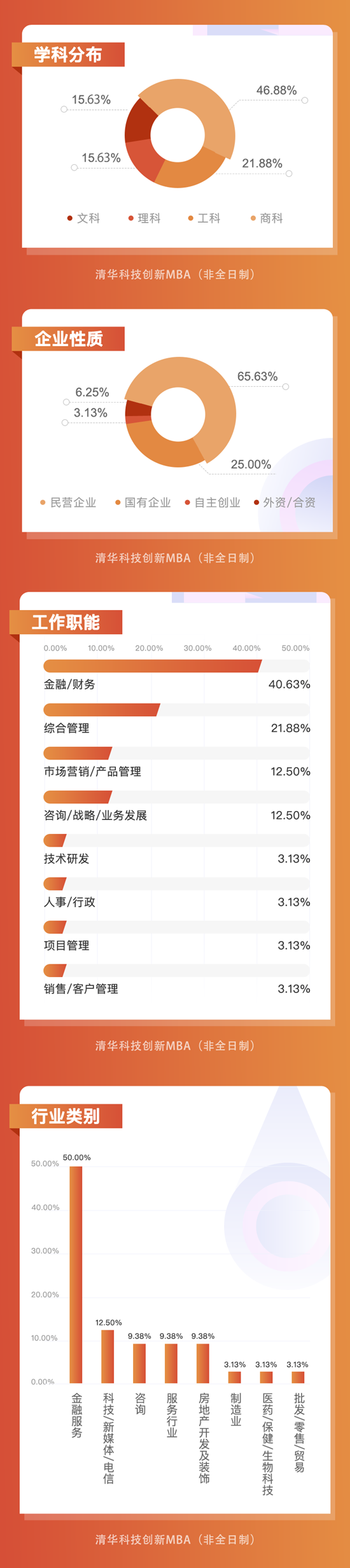 學科分布及企業(yè)性質 學科分布及企業(yè)性質